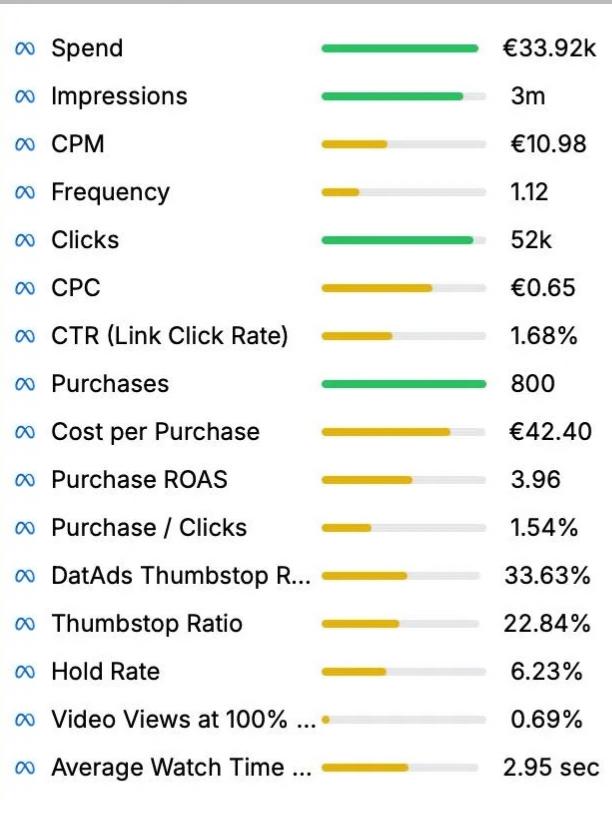 High Production Shoot metrics