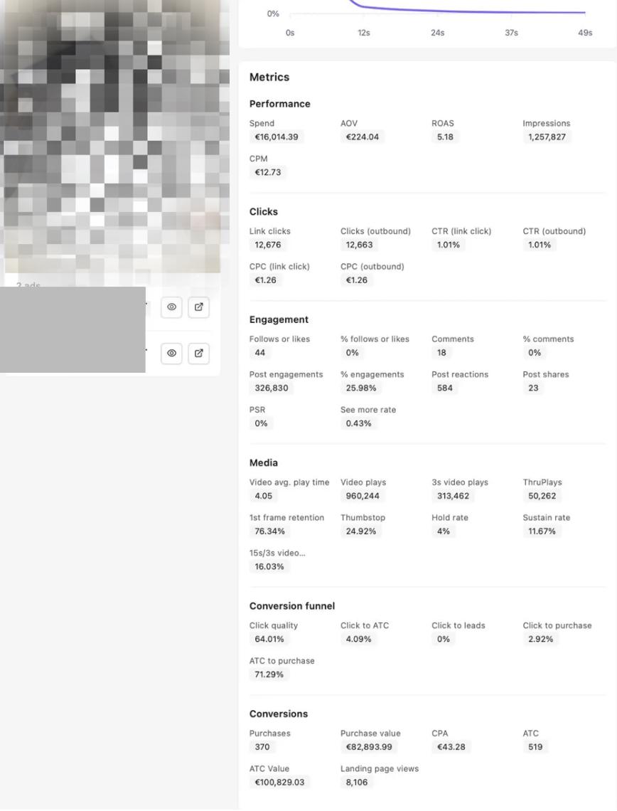 High Production Shoot metrics